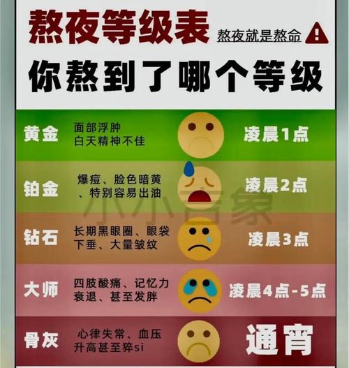 代谢变差的6个表现,代谢变差的6个表现是什么