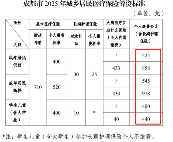 居民医保补助提升,居民医保补助提升了多少钱