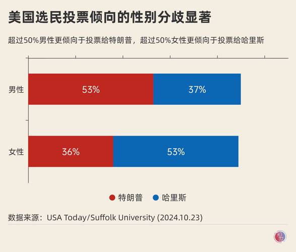 全美掀反对国王活动,美国反对党是什么
